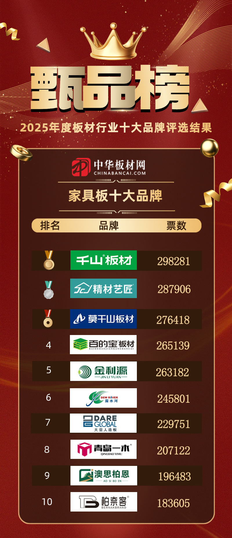 2026板材十强jj