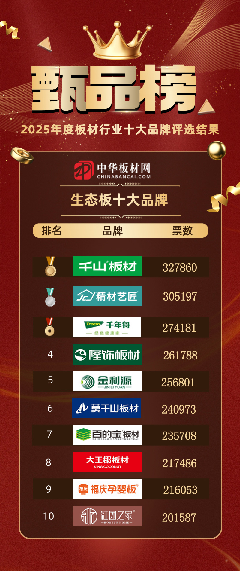2026板材十强st