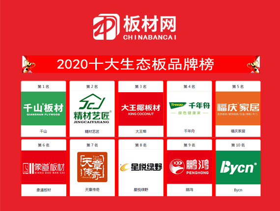 2020中国十大生态板品牌重磅揭晓