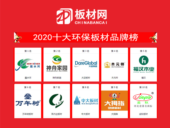 2020中国十大环保板材品牌排名正式公布