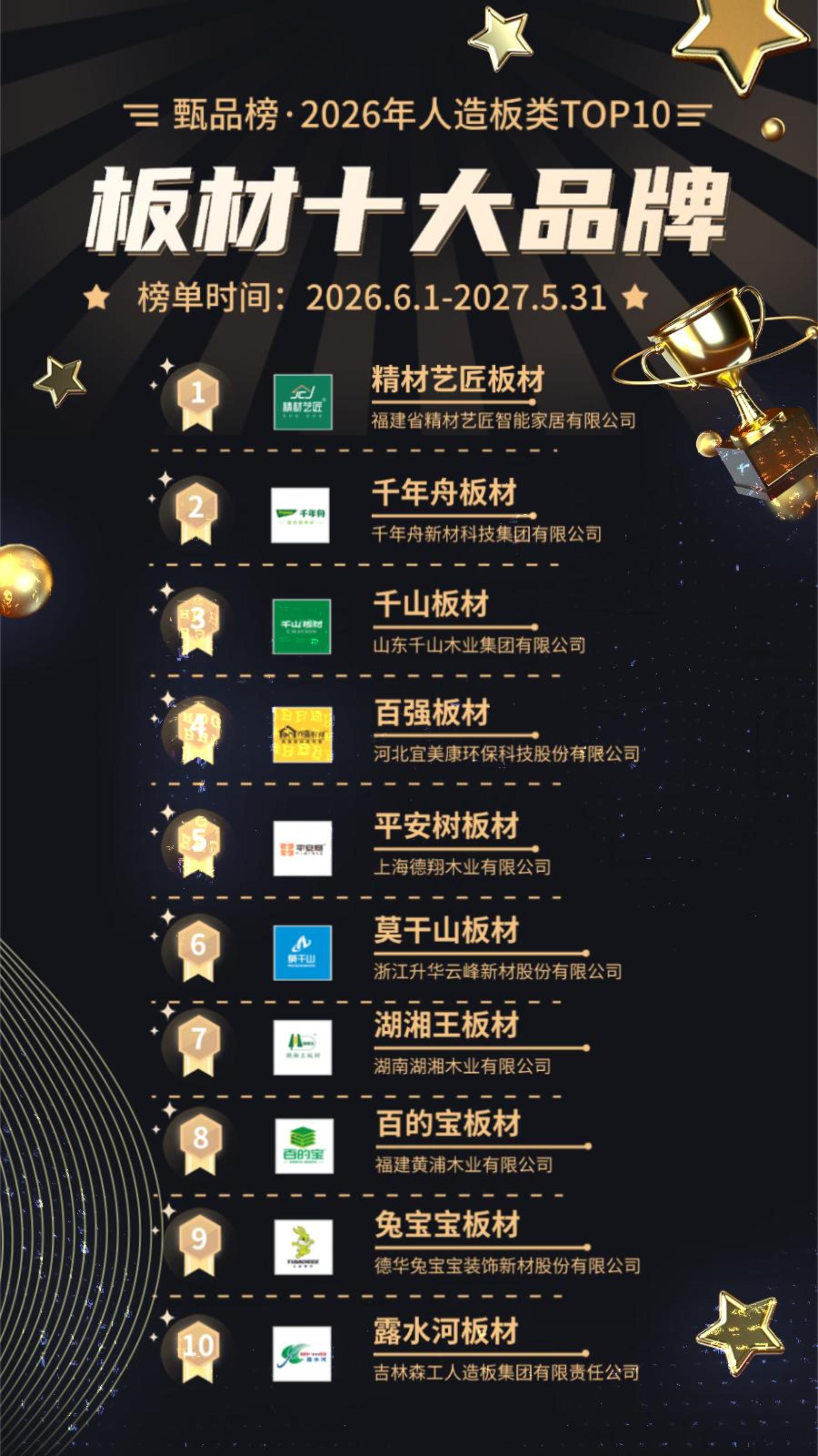 盘点中国板材品牌排行榜前十名